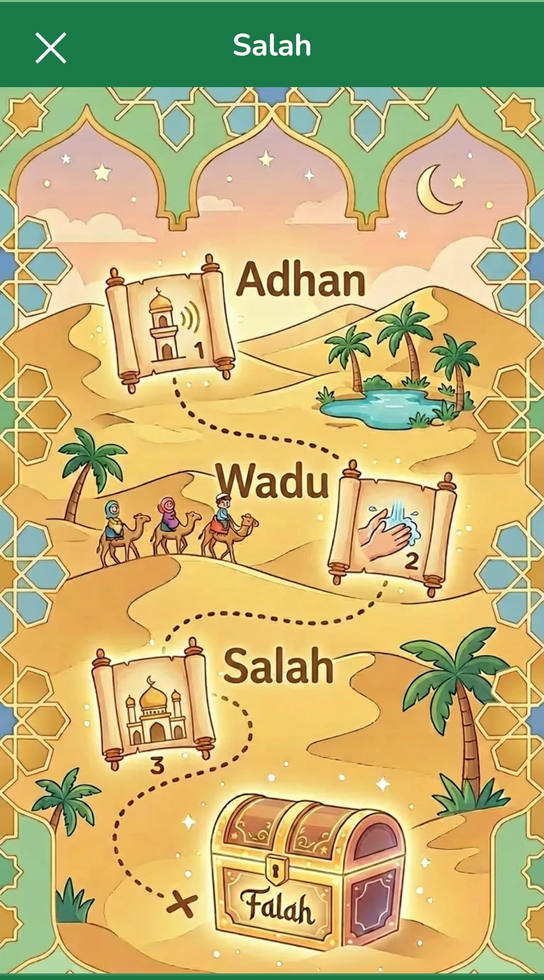 A treasure map showing the salah learning path: Adhan, Wadu, Salah, Falah